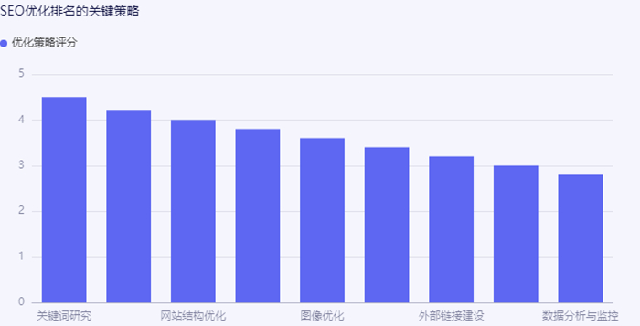 SEO優(yōu)化排名的關鍵策略.jpg