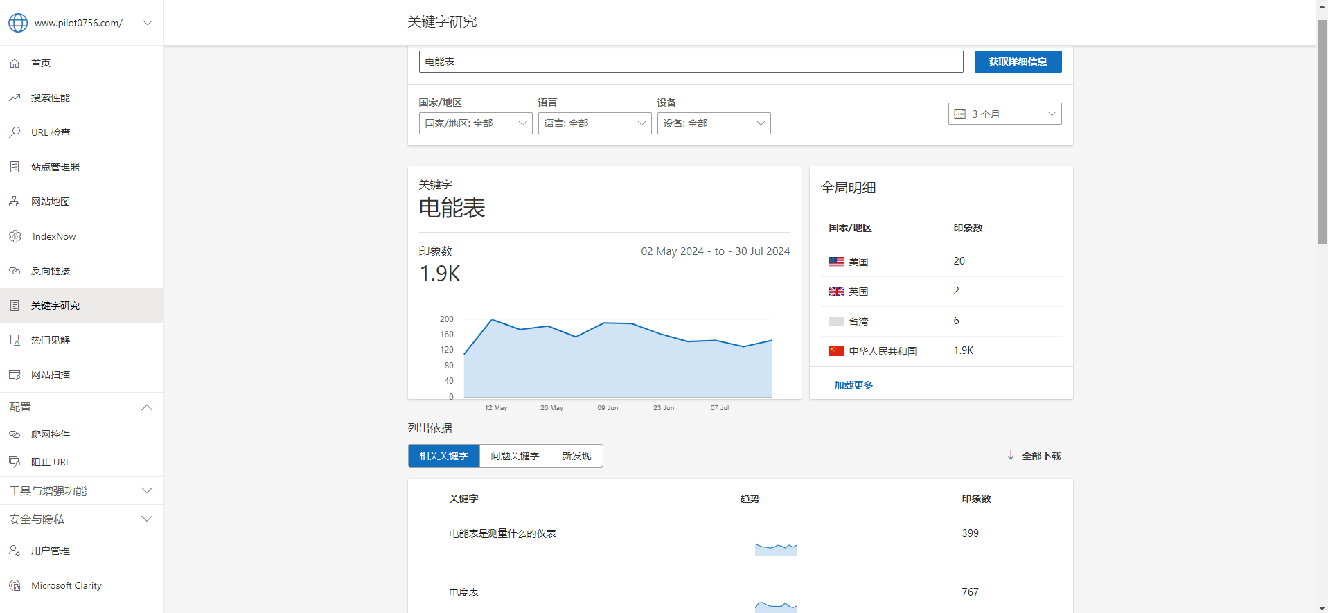 關(guān)鍵詞研究.png